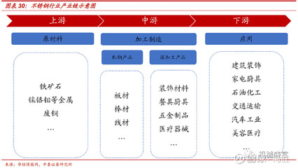 國資供應鏈巨頭賦能，不銹鋼雙輪驅動 物產金輪（002722）迎來新機遇